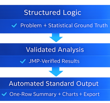 Automation Architecture3